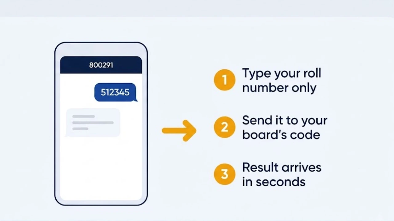 Checking the 9th class result 2026 by sending a roll number to the board SMS code
