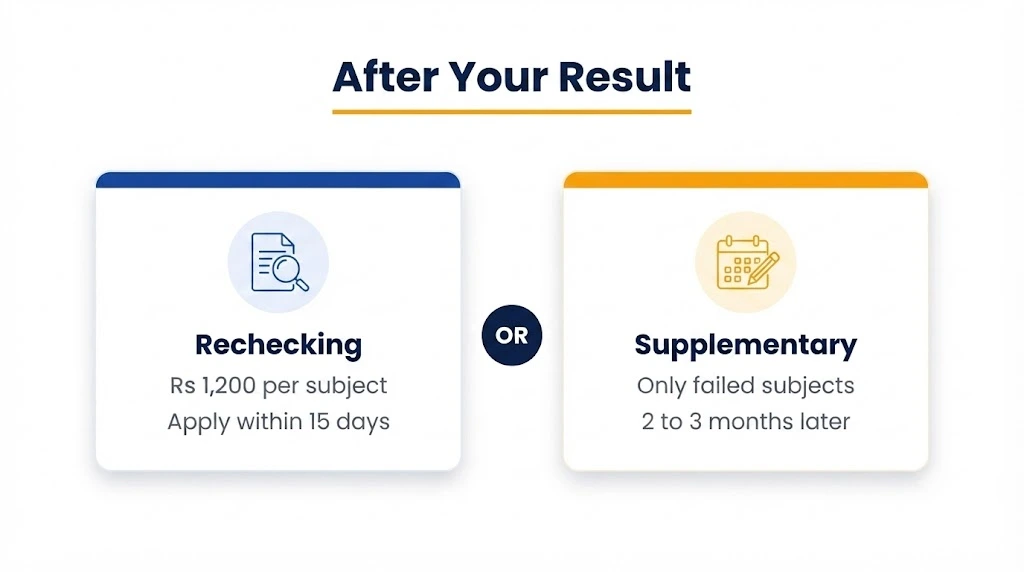 Rechecking and supplementary examination options after the 9th class result 2026