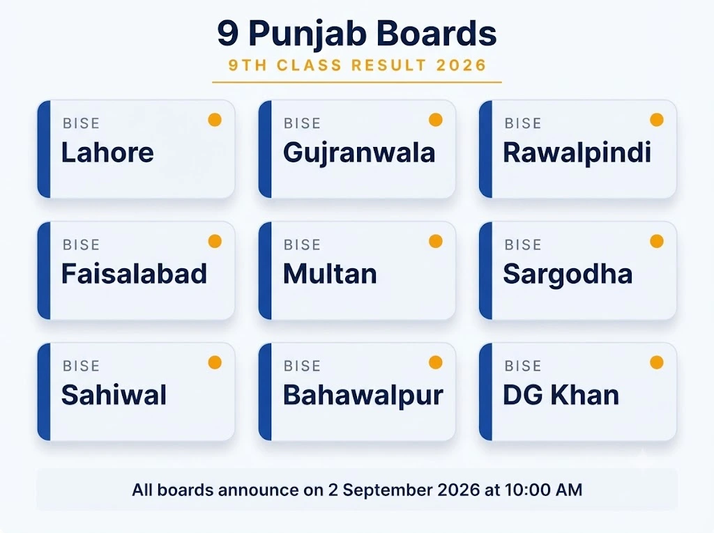 All nine Punjab BISE boards announcing the 9th class result 2026